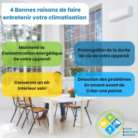 Notre zone d'activité pour ce service Réparation rapide et fiable de climatisation monosplit dans bâtiments tertiaires à